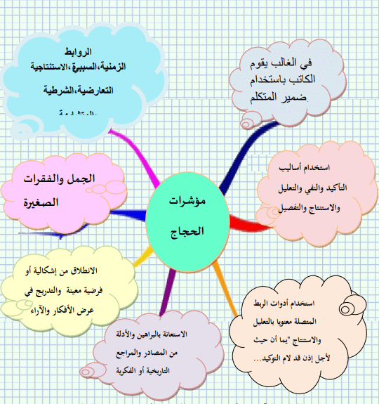 تحضير درس كتابة مقال يغلب عليه نمط التفسير في اللغة العربية للسنة الرابعة متوسط