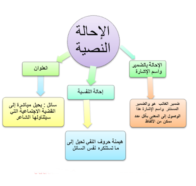 تحضير نص سائل لغة عربية سنة 4 متوسط - الجيل الثاني 1