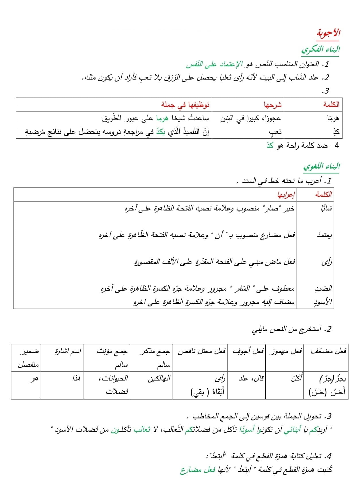 موضوع مقترح رقم 5 مع الاجابة في مادة اللغة العربية لشهادة التعليم الابتدائي 2021 2