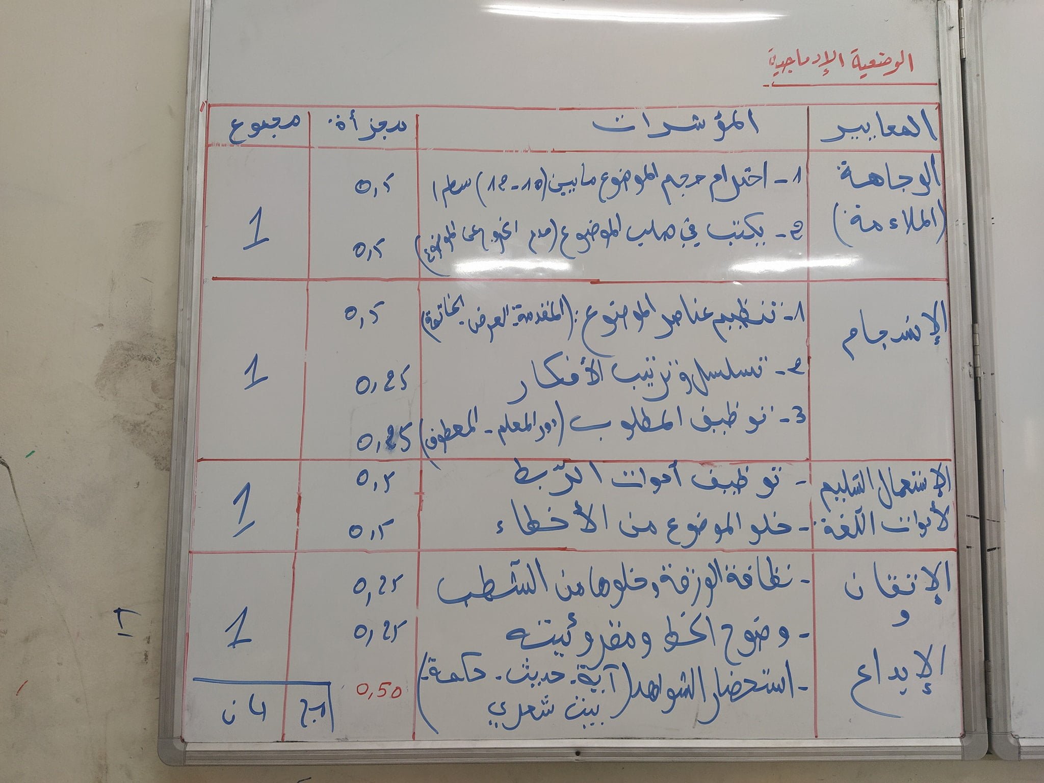 تصحيح امتحان شهادة نهاية مرحلة التعليم الابتدائي التصحيح النموذجي: اللغة العربية 18