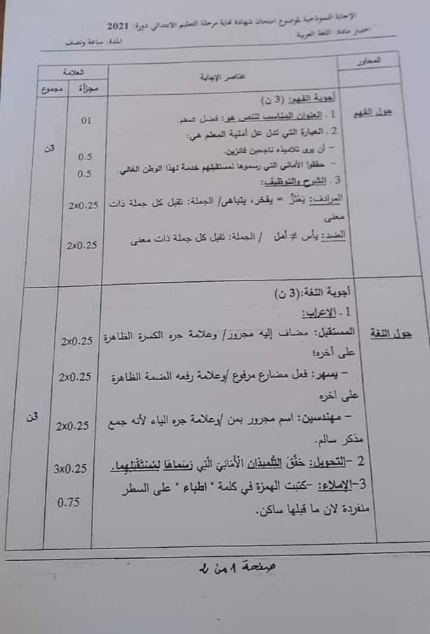 تصحيح امتحان شهادة نهاية مرحلة التعليم الابتدائي التصحيح النموذجي: اللغة العربية 13